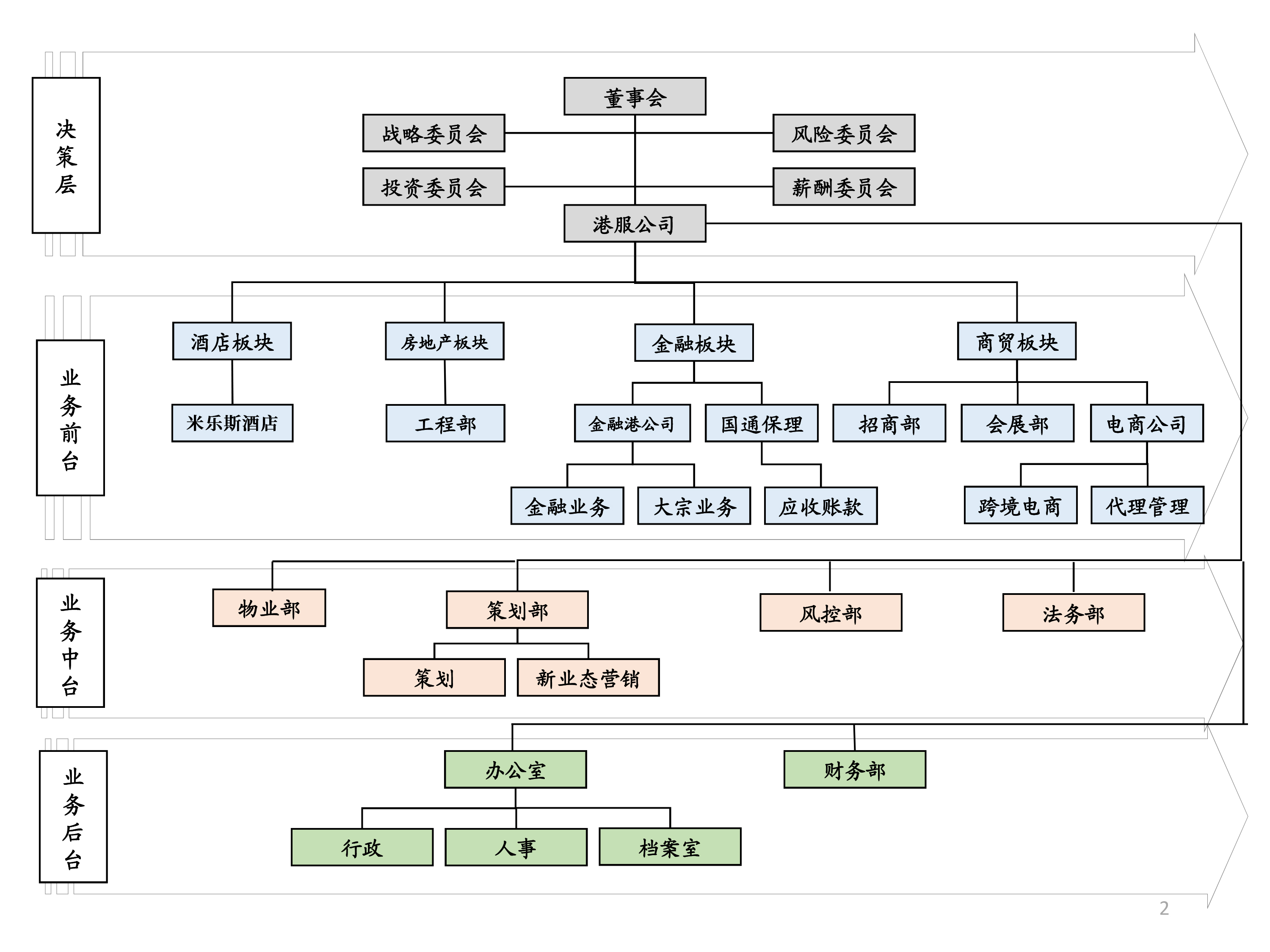 组织结构新.jpg